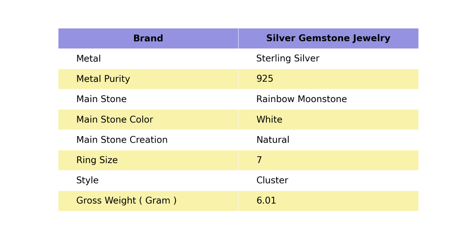 Gift For Her Silver Rainbow Moonstone Jewelry Natural Cluster Ring Size 7