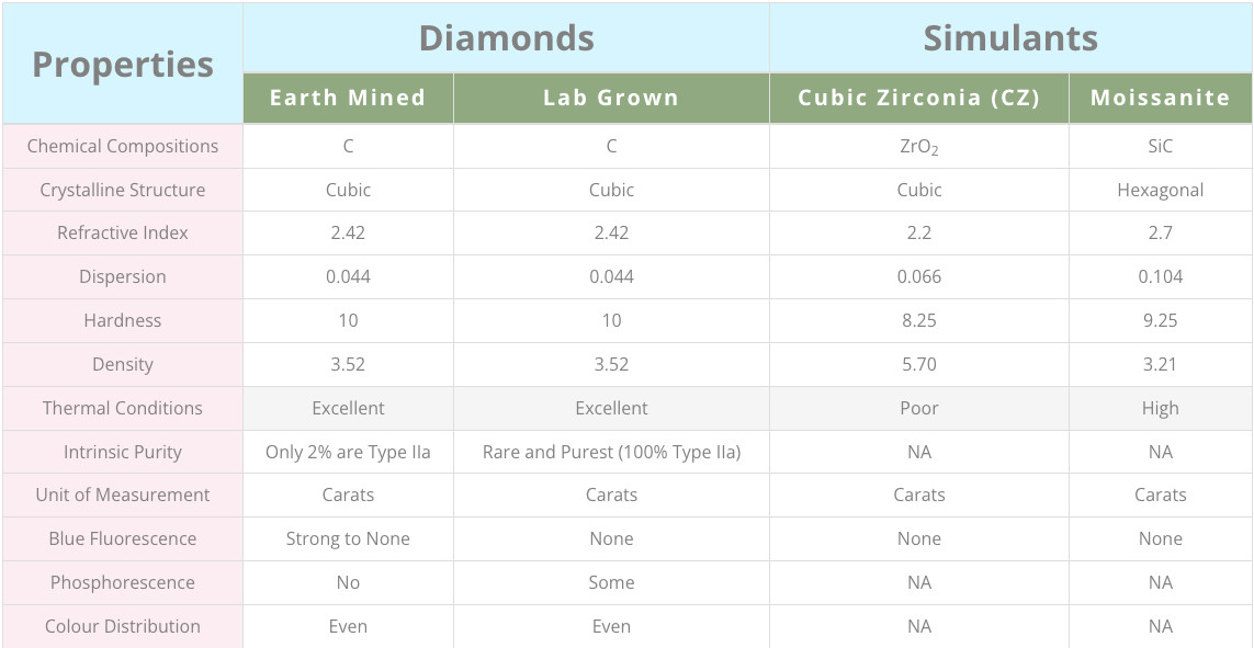 1.00 Ct Round EF VS Lab Grown Diamond 4 Prong Pushback Studs in 14k White Gold