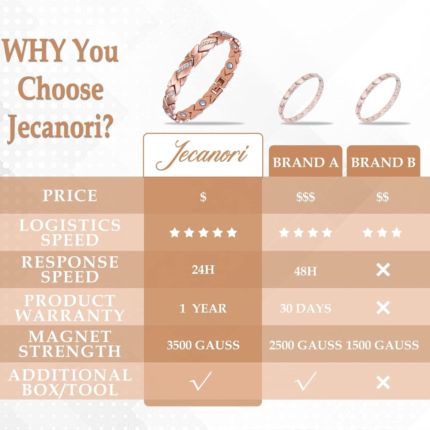 Adjustable Copper Magnetic Bracelet for Women – 99.9% Pure Rose Gold Elegance
