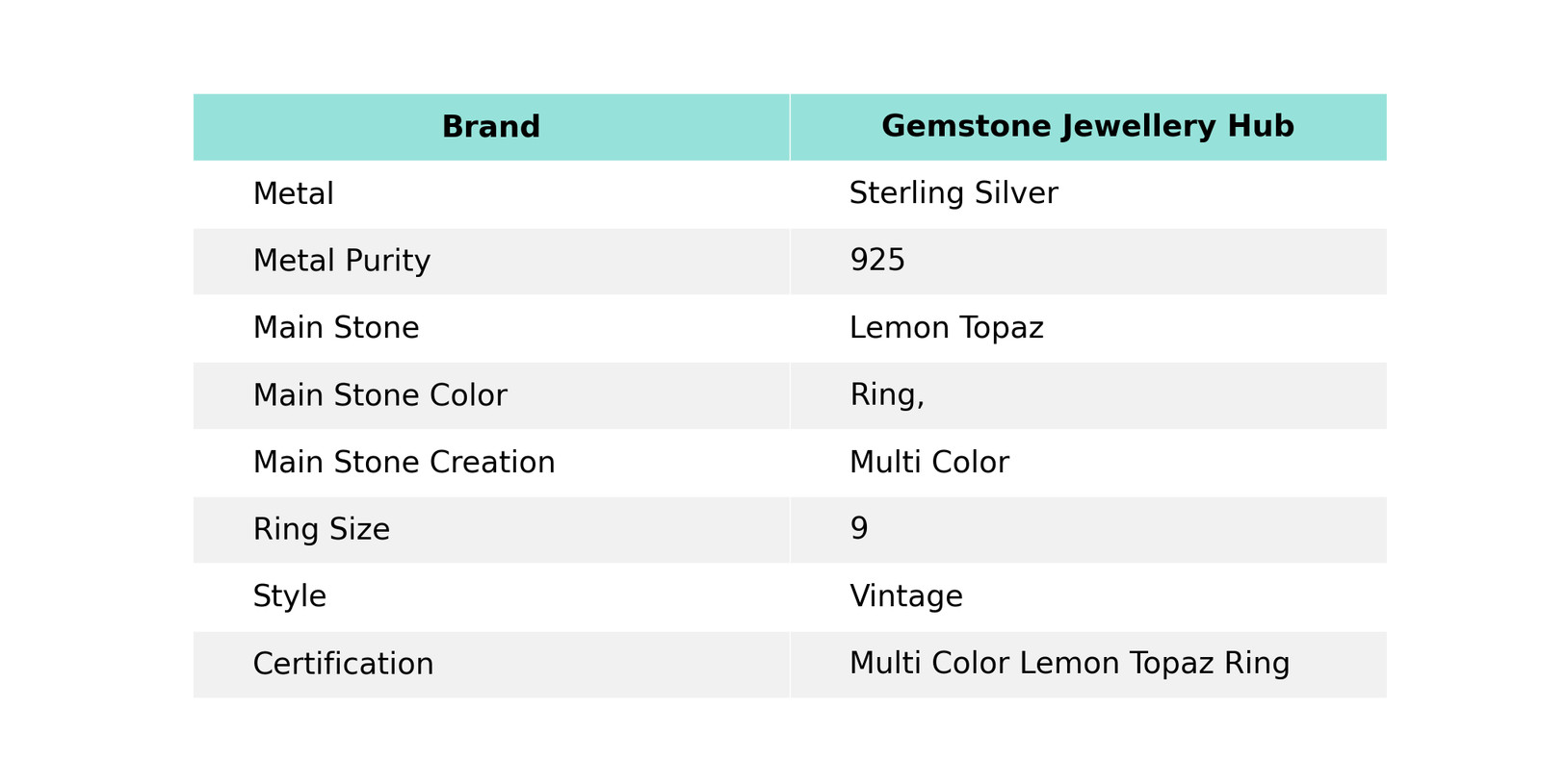 Lemon Topaz 925 Silver Anniversary Channel Set Promise Vintage New Daughter Ring
