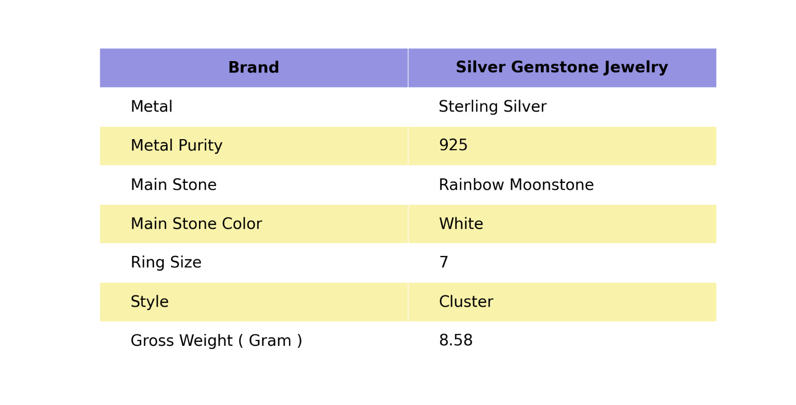 Rainbow Moonstone Jewelry Silver Gift For Sister Natural Cluster Ring Size 7